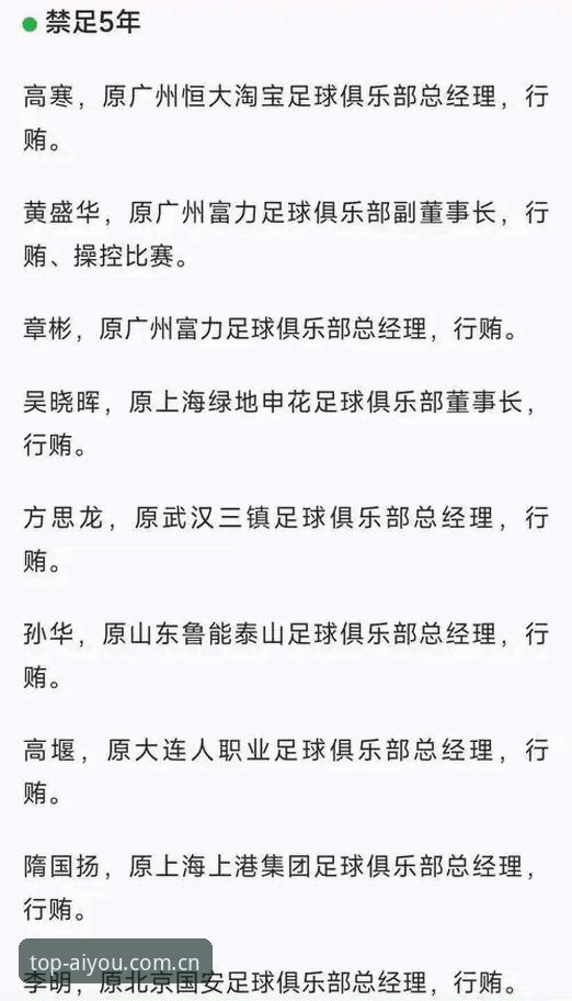 中国足协新一批禁足名单公布，如何从65人处罚看体育行业合规建设？